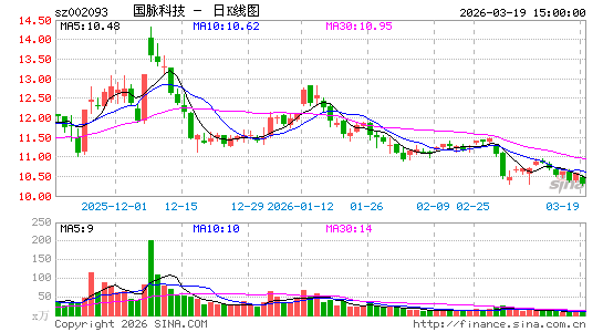 �����Ƽ�