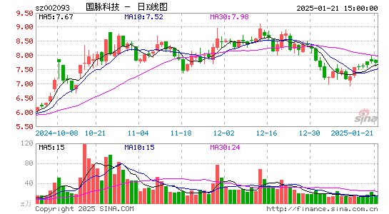 国脉科技