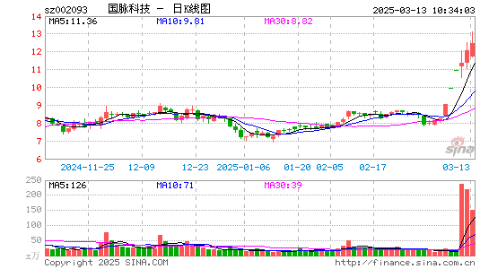 国脉科技