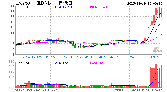 国脉科技