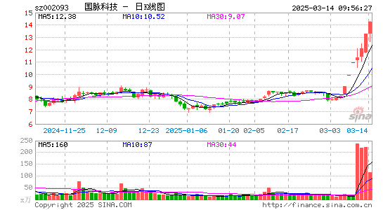 国脉科技