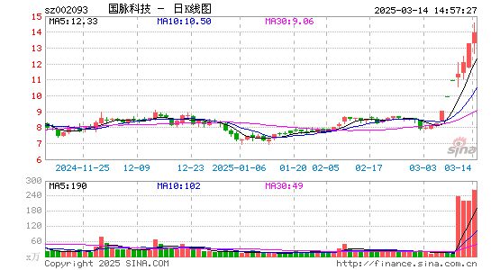 国脉科技