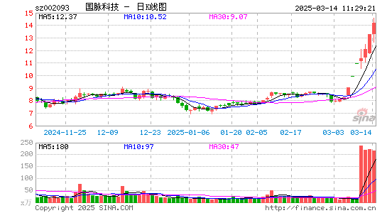 国脉科技