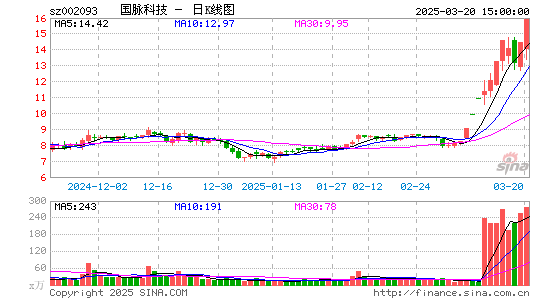 国脉科技