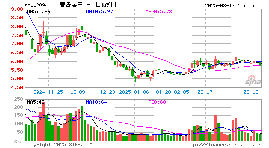 青岛金王