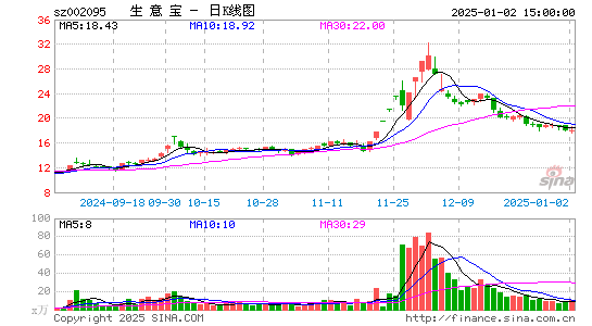 生意宝