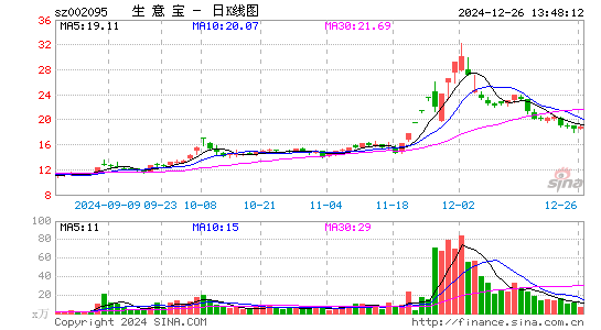 生意宝