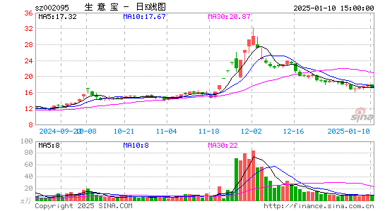 生意宝