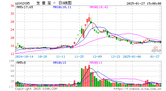 生意宝