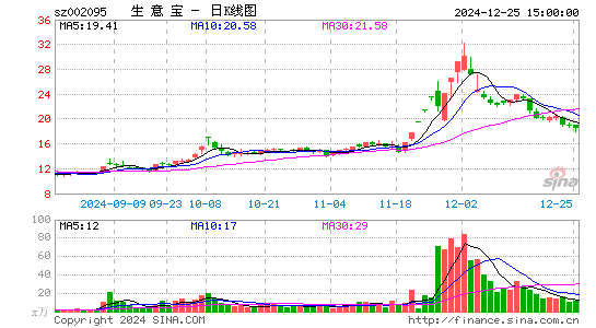 生意宝