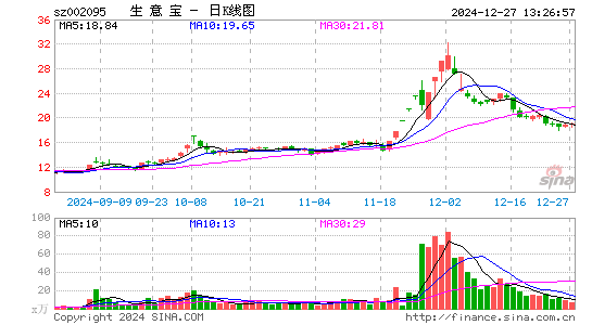 生意宝