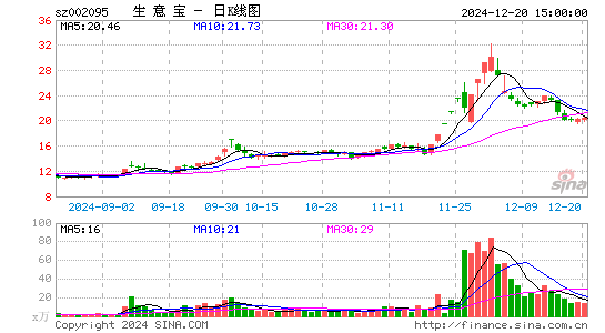 生意宝