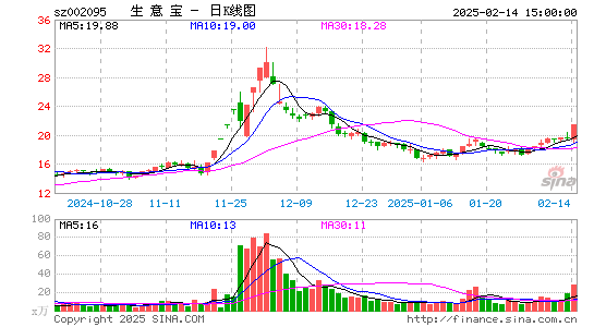 生意宝