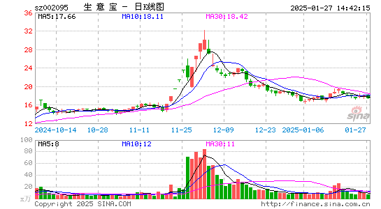 生意宝