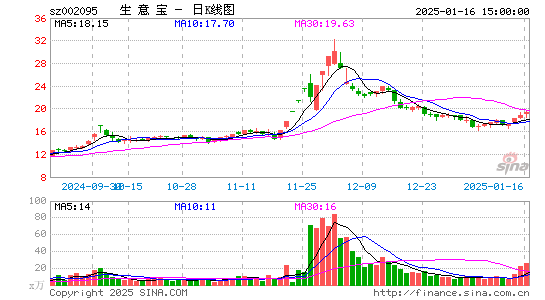 生意宝