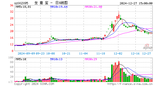 生意宝