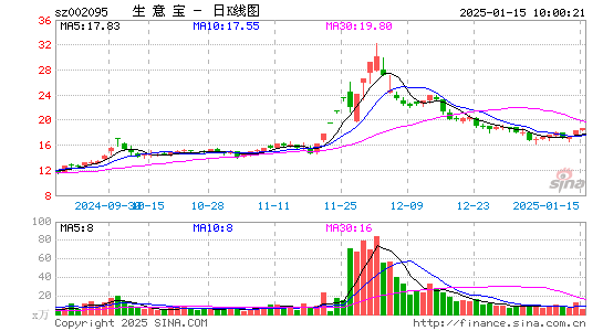 生意宝