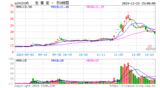 生意宝