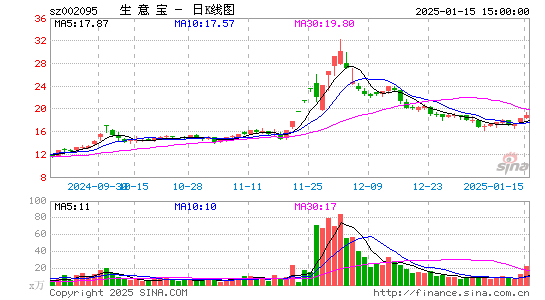 生意宝