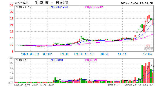 生意宝