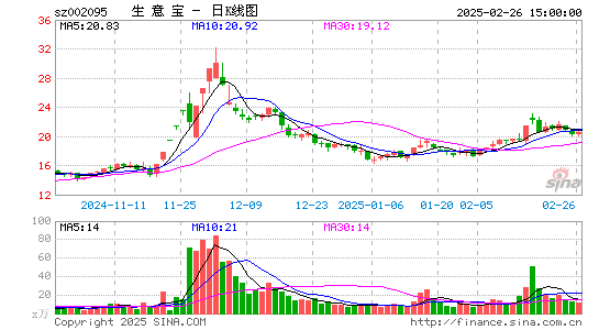 生意宝