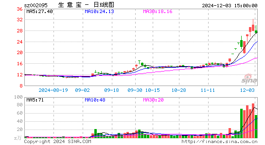 生意宝