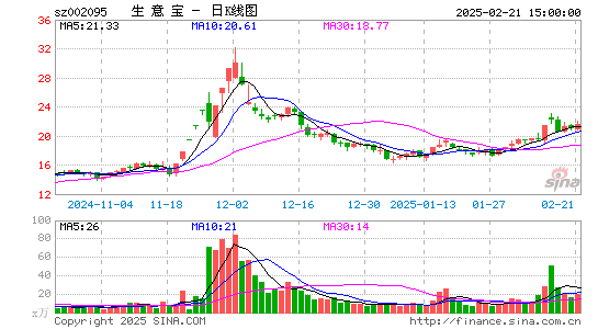 生意宝