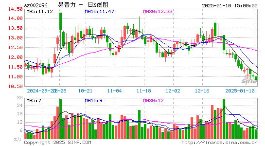 南岭民爆