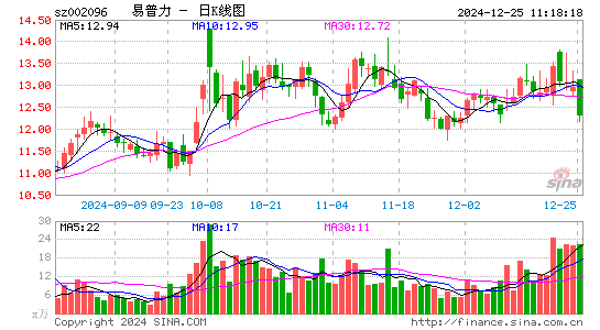 南岭民爆