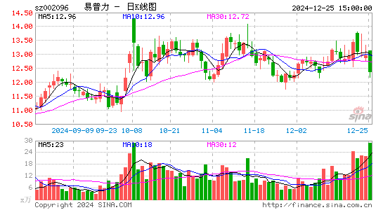 南岭民爆