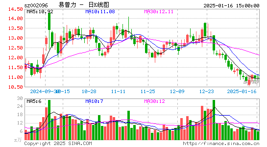 南岭民爆