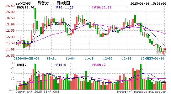 南岭民爆