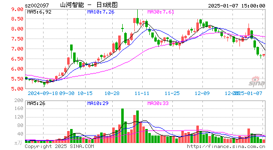 山河智能