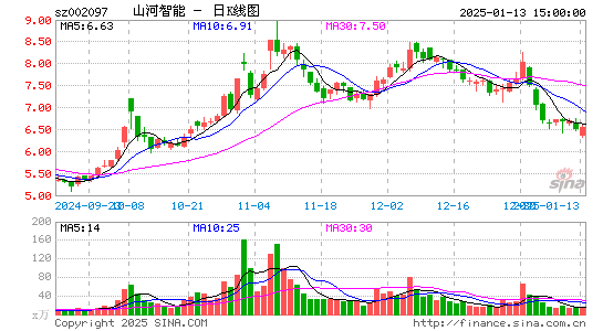 山河智能