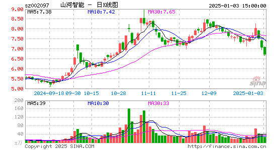 山河智能