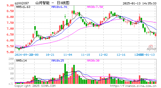 山河智能