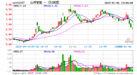 山河智能