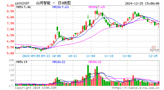 山河智能