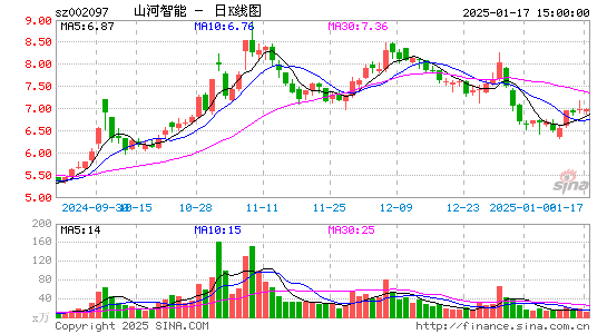 山河智能