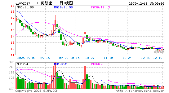 ɽ������