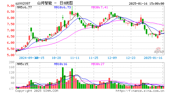 山河智能