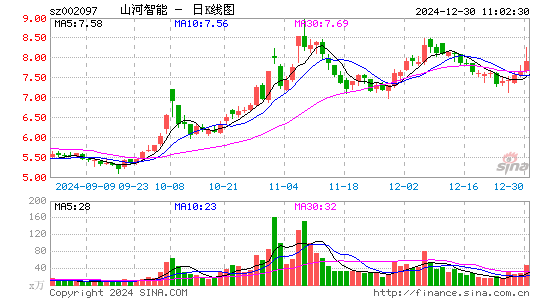 山河智能