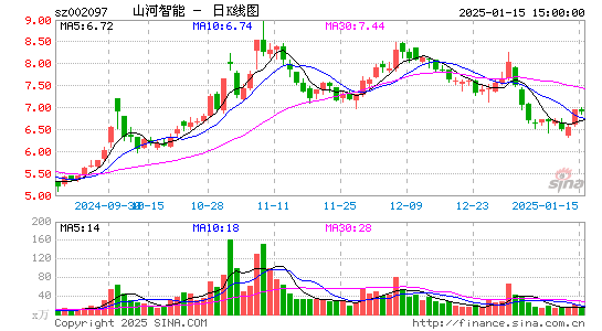 山河智能