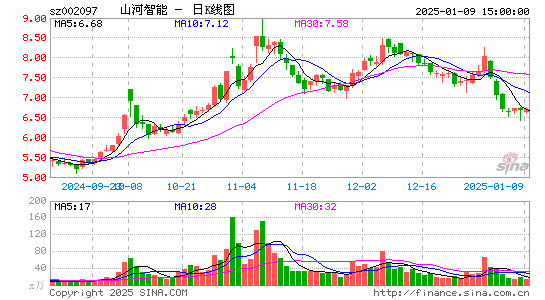 山河智能