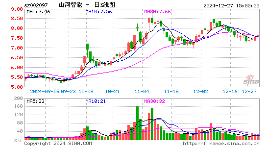 山河智能