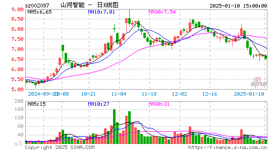 山河智能