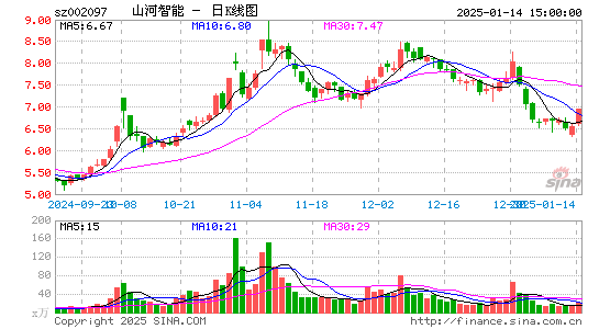 山河智能