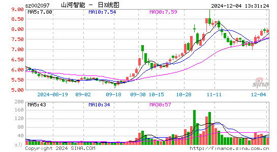 山河智能