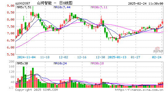 山河智能