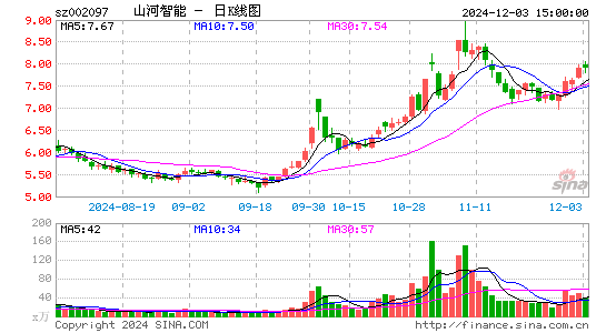 山河智能